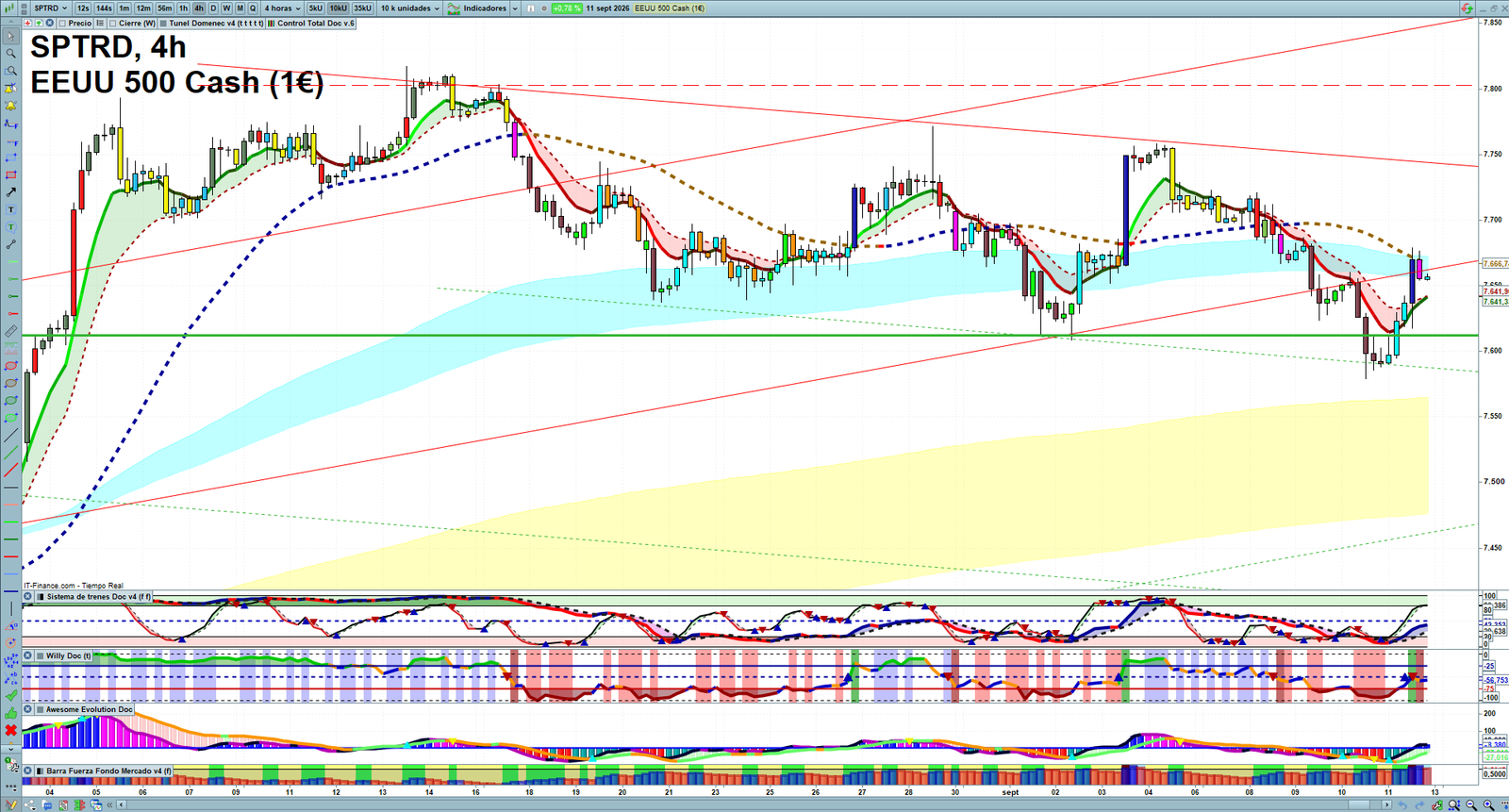 S&P 500 H4 technical analysis chart showing short-term market structure and intraday price action